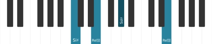 Voix de piano de l'accord Sol dièse Augmenté - 3
