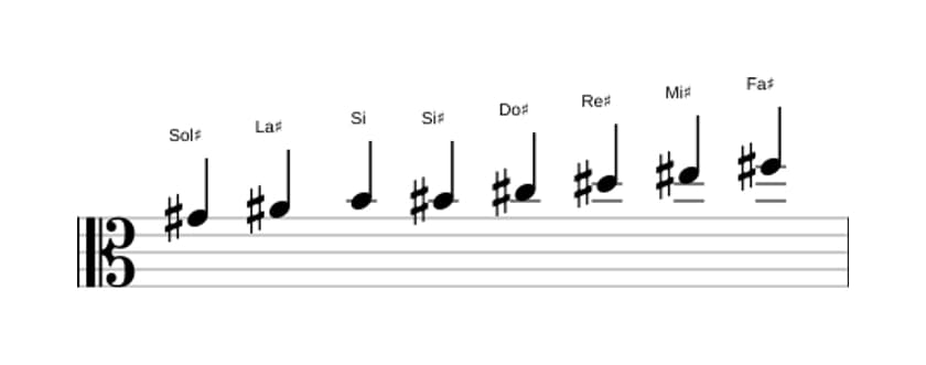 Partitions de la gamme Sol dièse Bebop mineure en trois octaves (4)