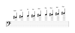 Partitions de la gamme Sol dièse Blues composite en trois octaves (4)