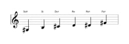Partitions de la gamme Sol dièse Blues mineure en trois octaves (3)