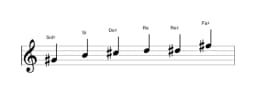 Partitions de la gamme Sol dièse Blues mineure en trois octaves (4)