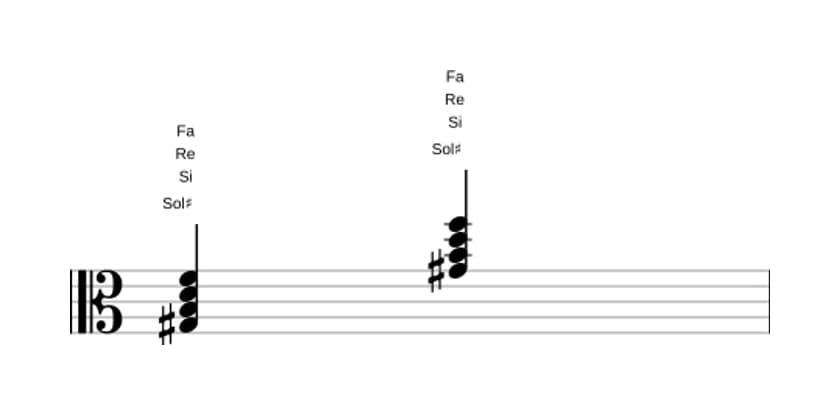 Partition de Sol dièse Septième diminuée en trois octaves (3)