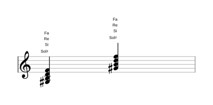 Partition de Sol dièse Septième diminuée en trois octaves (3)