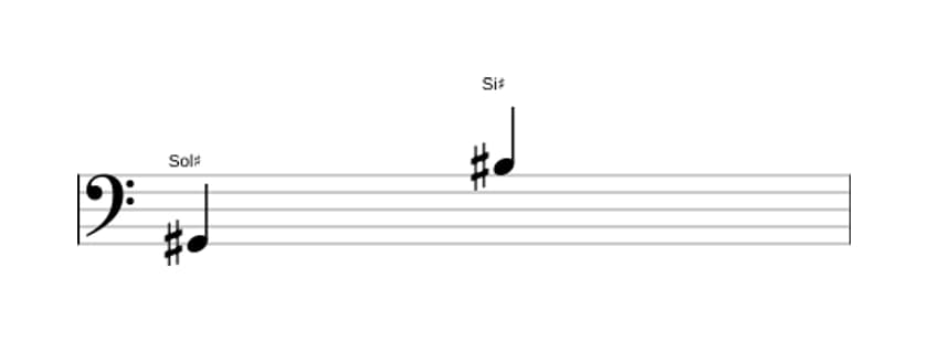 Partition de l'intervalle Dixième majeure en trois octaves (2)