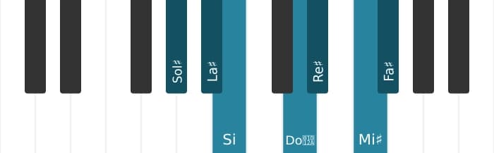 Gamme de piano pour Sol dièse Dorien dies 4