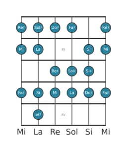 Gamme de guitare pour Sol dièse Espagnole heptetonique en position 10