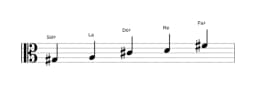 Partitions de la gamme Sol dièse Iwato en trois octaves (3)
