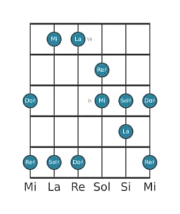 Gamme de guitare pour Sol dièse Kumoijoshi en position 6