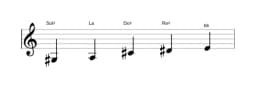 Partitions de la gamme Sol dièse Kumoijoshi en trois octaves (3)