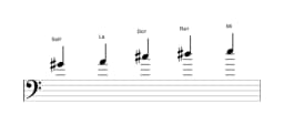 Partitions de la gamme Sol dièse Kumoijoshi en trois octaves (4)