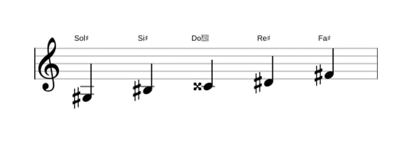 Partitions de la gamme Sol dièse Lydien dominante pentatonique en trois octaves (3)