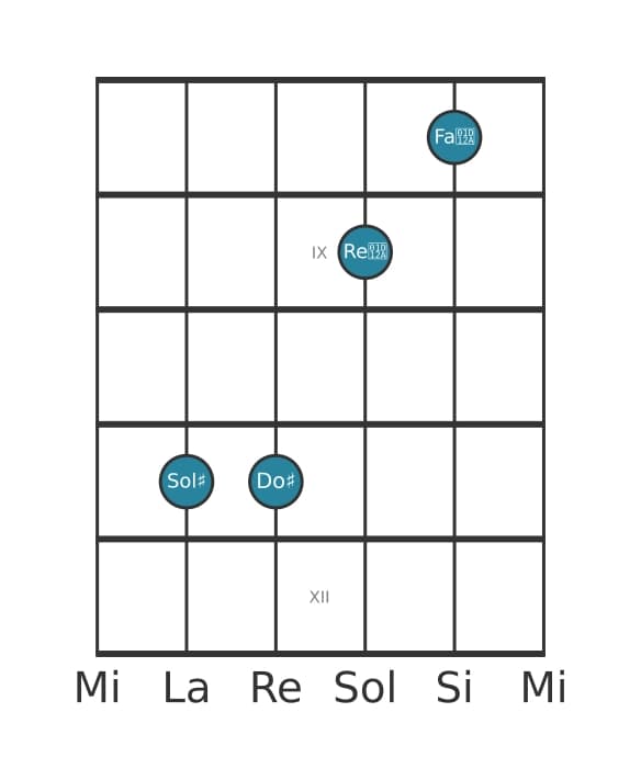 Voix de guitare #1 de l'accord Sol dièse Majeur septième dièse quinte suspendu quarte