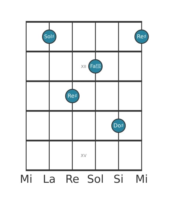 Voix de guitare #2 de l'accord Sol dièse Majeur septième suspendu quarte
