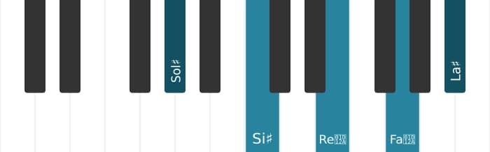 Voix de piano de l'accord Sol dièse Majeure 9, quinte augmentée - 0