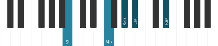 Voix de piano de l'accord Sol dièse Mineur sixte et neuvième - 2