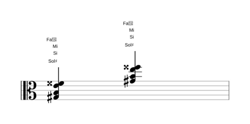Partition de Sol dièse Mineur, sixte bémol et septième majeure en trois octaves (3)