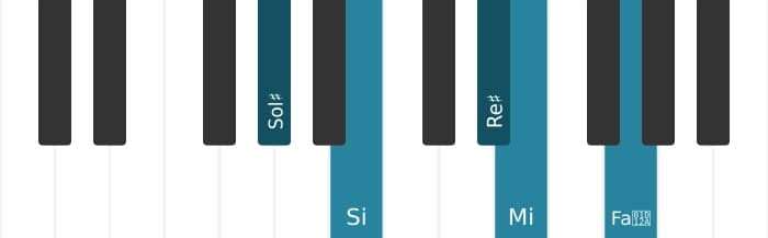 Voix de piano de l'accord Sol dièse Mineur majeur septième bémol sixte - 0