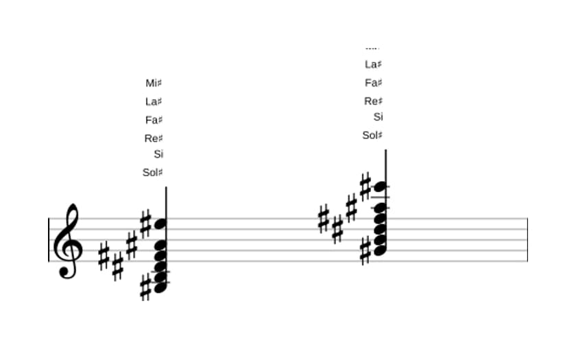 Partition de Sol dièse mineure 13 en trois octaves (3)