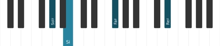 Voix de piano de l'accord Sol dièse Septième mineure - 2