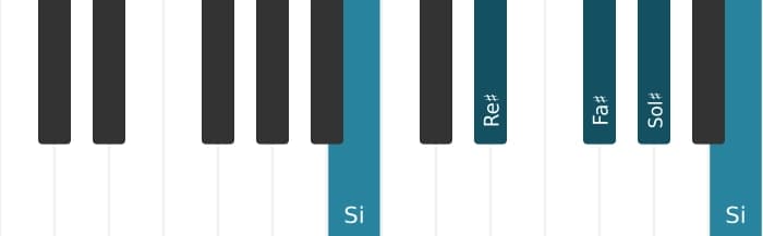 Voix de piano de l'accord Sol dièse Septième mineure - 3