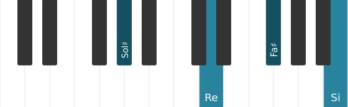 Voix de piano de l'accord Sol dièse Mineur 7 bémol 5  - 1