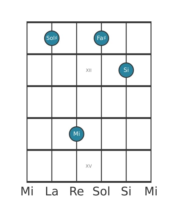 Voix de guitare #1 de l'accord Sol dièse Mineur sept diès cinq