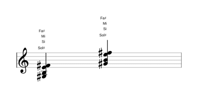 Partition de Sol dièse Mineur sept diès cinq en trois octaves (3)