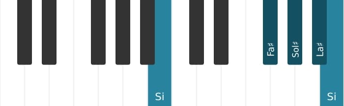 Voix de piano de l'accord Sol dièse mineure 9 - 3
