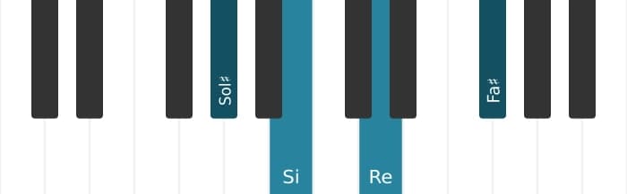 Voix de piano de l'accord Sol dièse Mineur neuvième quinte diminuée - 1