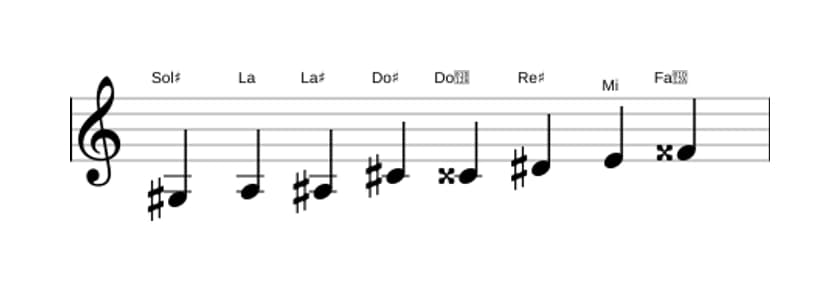 Partitions de la gamme Sol dièse Mode de Messiaen 4 en trois octaves (3)