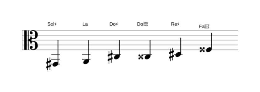 Partitions de la gamme Sol dièse Mode de Messiaen 5 en trois octaves (2)