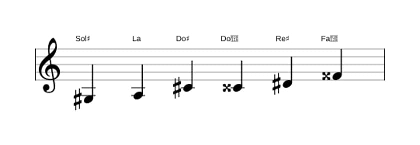 Partitions de la gamme Sol dièse Mode de Messiaen 5 en trois octaves (3)