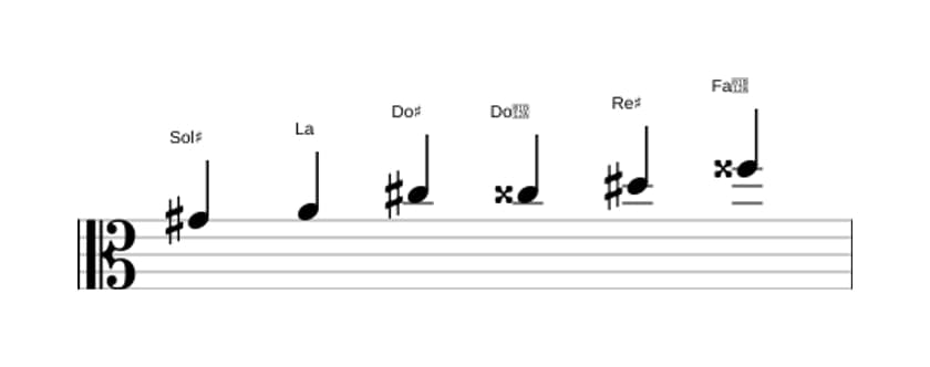 Partitions de la gamme Sol dièse Mode de Messiaen 5 en trois octaves (4)