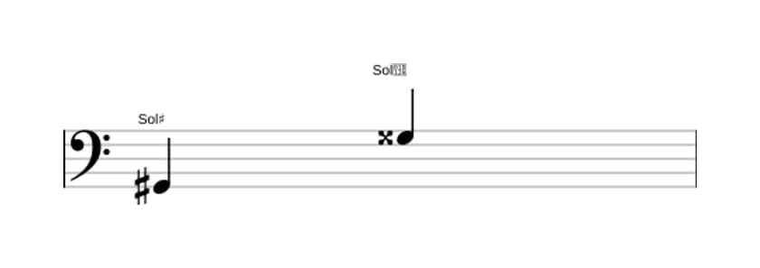 Partition de l'intervalle Octave augmentée en trois octaves (2)