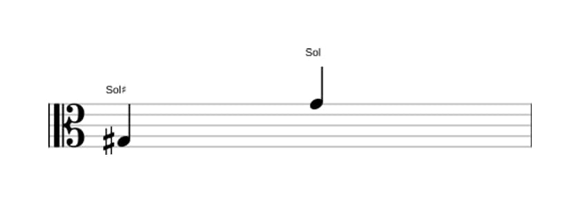 Partition de l'intervalle Octave diminuée en trois octaves (3)
