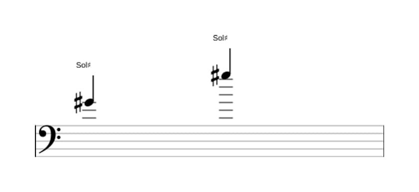 Partition de l'intervalle Octave juste en trois octaves (4)