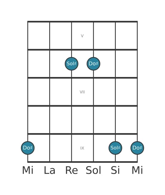 Diagramme d'intervalle guitare pour Onziéme juste en position 4