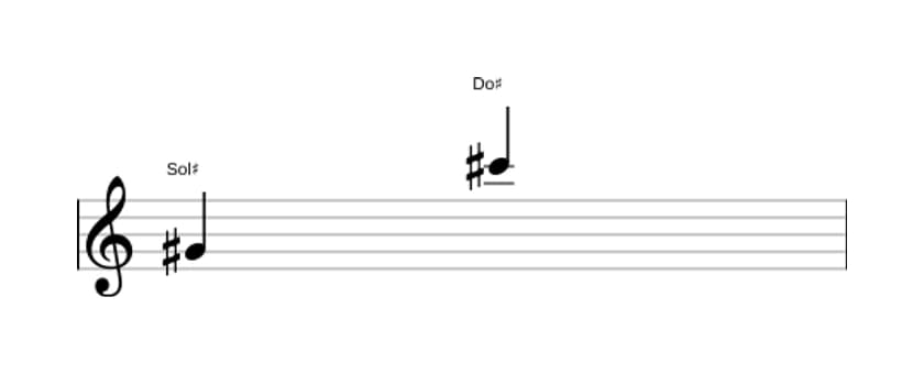 Partition de l'intervalle Onziéme juste en trois octaves (4)