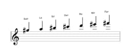 Partitions de la gamme Sol dièse Orientale en trois octaves (5)