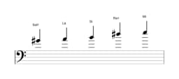 Partitions de la gamme Sol dièse Pelog en trois octaves (4)