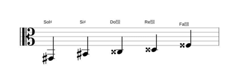 Partitions de la gamme Sol dièse Pentatonique lydien dièse 5 en trois octaves (2)