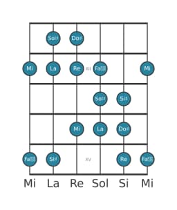 Gamme de guitare pour Sol dièse Persane en position 10