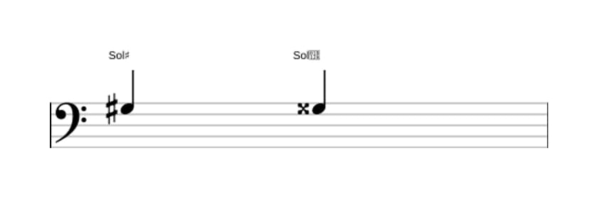 Partition de l'intervalle Prime augmentée en trois octaves (3)