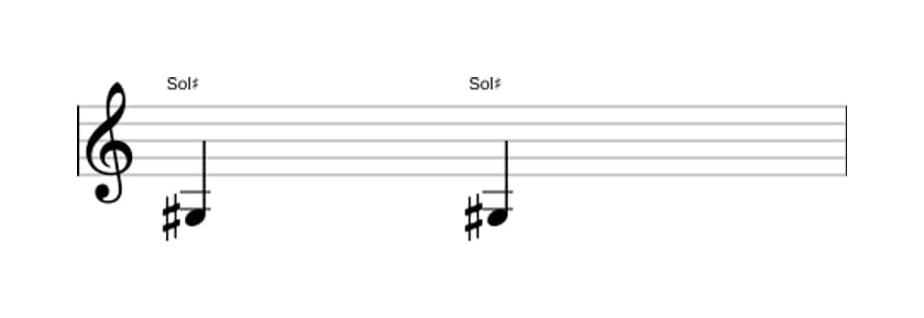 Partition de l'intervalle Prime juste en trois octaves (3)