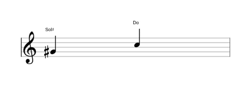 Partition de l'intervalle Quarte diminuée en trois octaves (4)
