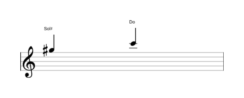 Partition de l'intervalle Quarte diminuée en trois octaves (5)