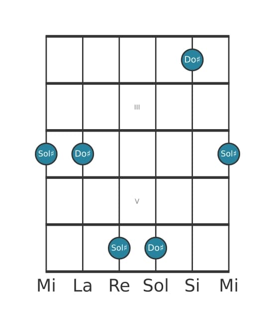 Diagramme d'intervalle guitare pour Quarte juste en position 1