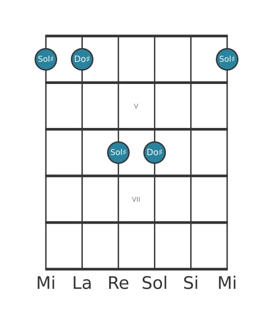 Diagramme d'intervalle guitare pour Quarte juste en position 3