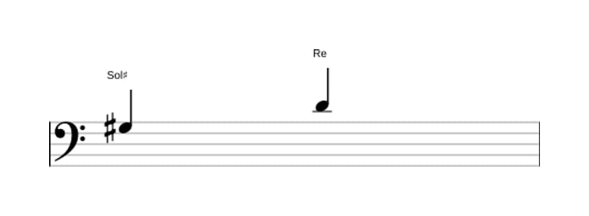 Partition de l'intervalle Quinte diminuée en trois octaves (3)