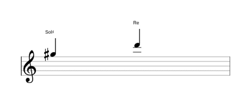 Partition de l'intervalle Quinte diminuée en trois octaves (5)